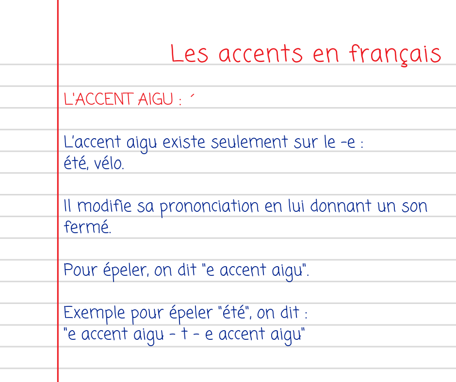 Les signes phonétiques en français : l'accent aigu