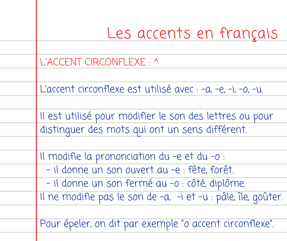 Les signes phonétiques en français : l'accent circonflexe
