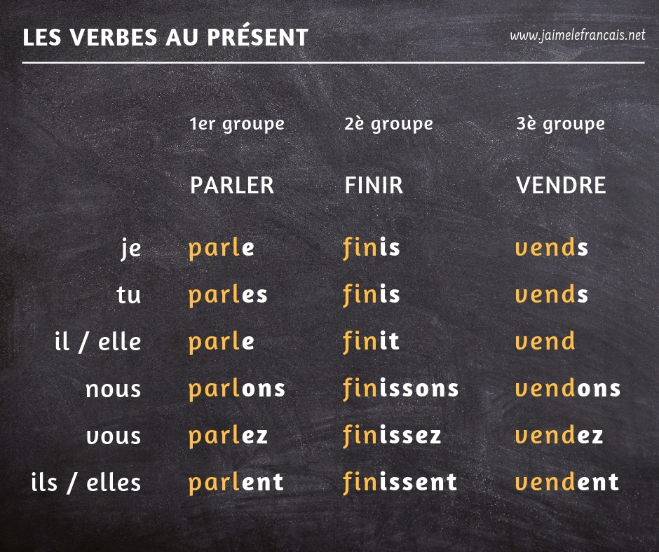 Les verbes français au présent