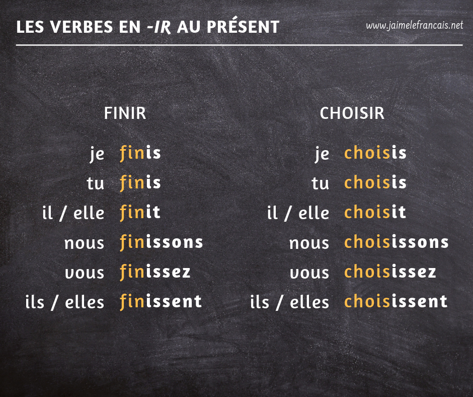 La conjugaison des verbes en -IR (deuxième groupe) au présent de l'indicatif en français