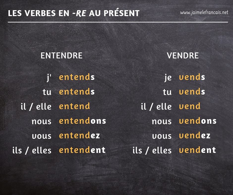 La conjugaison des verbes en -RE (troisième groupe) au présent de l'indicatif en français