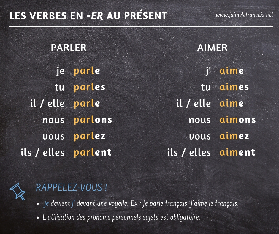La conjugaison des verbes en -ER (premier groupe) au présent de l'indicatif en français