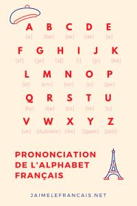 la prononciation des lettres de l'alphabet en français